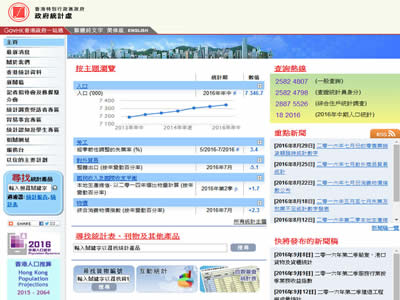 香港政府统计处 香港政府统计处